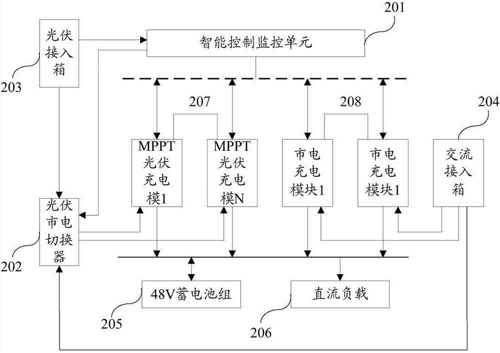 Combined power supply system with superposed power supply and power peak-load shifting and method