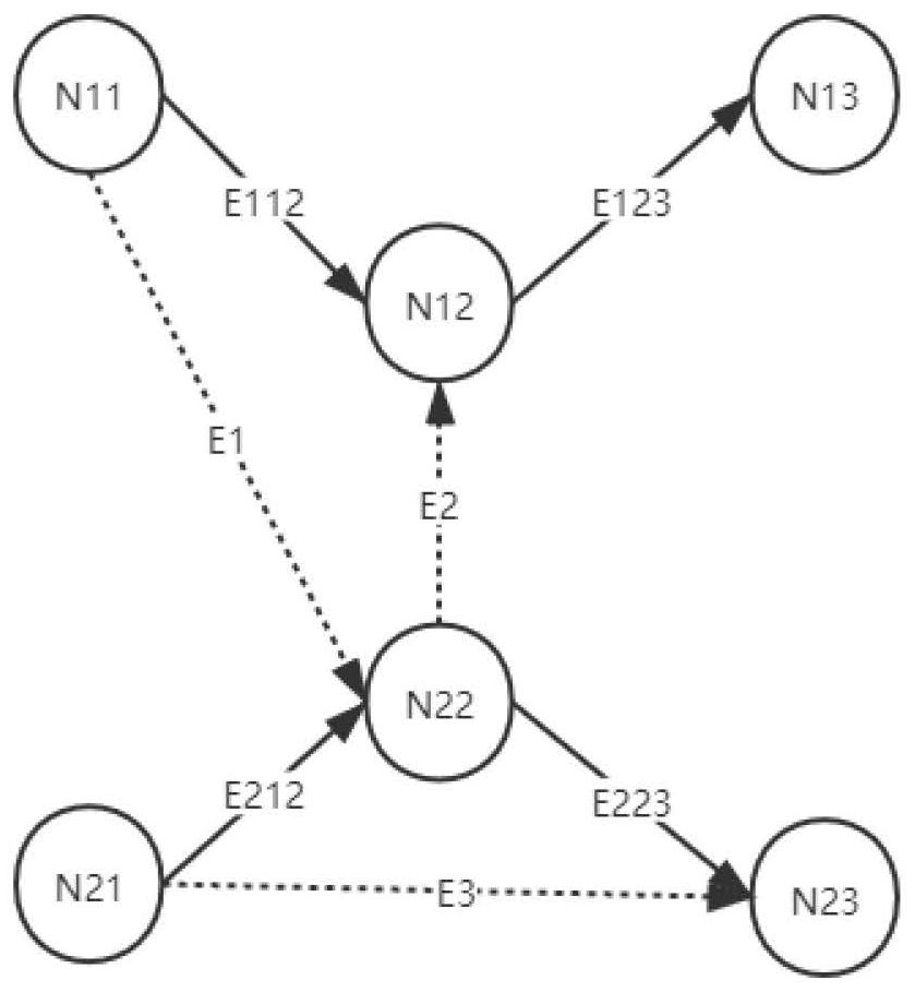 Method and system for task analysis and resource allocation based on formal model