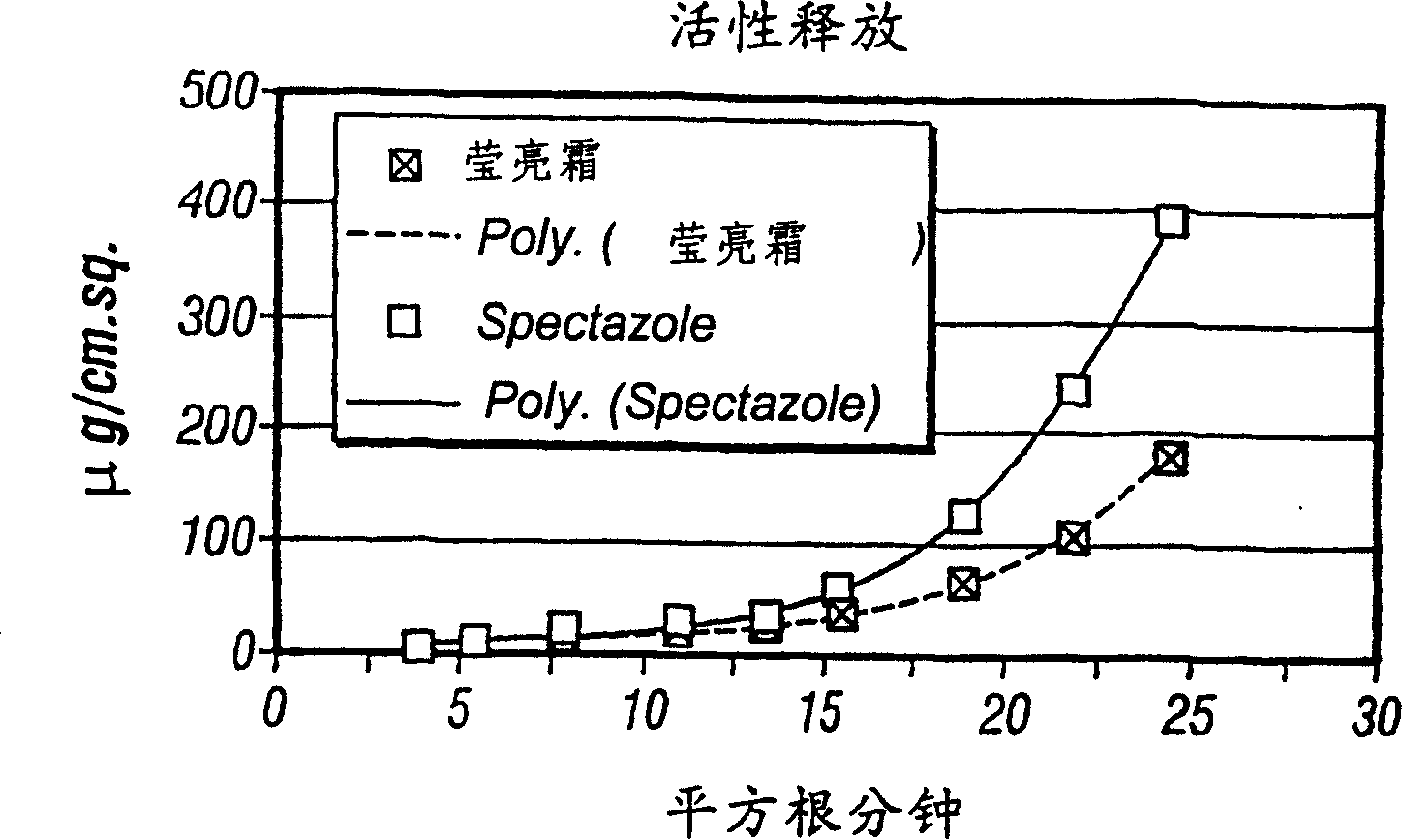 Multivesicular emulsion topical delivery systems