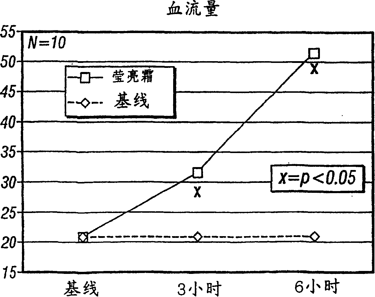 Multivesicular emulsion topical delivery systems