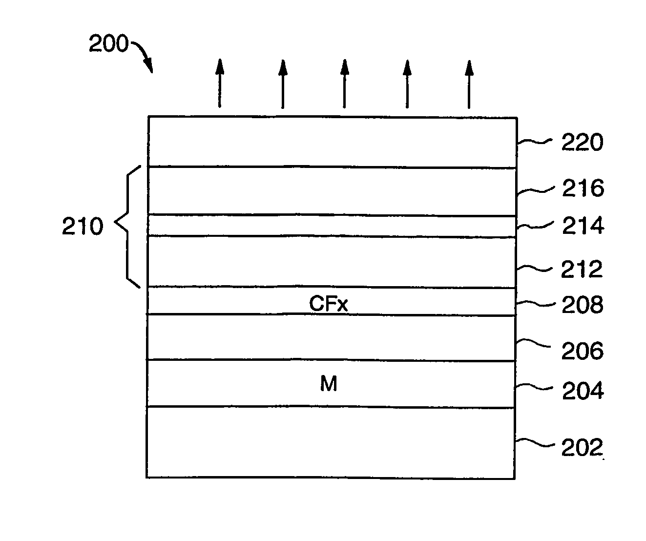 Electrode structure for electronic and opto-electronic devices