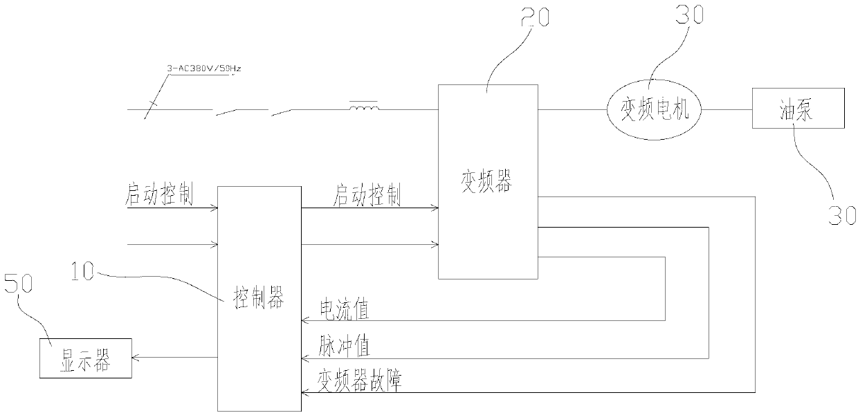 Oil pump driving-controlling system for multifunctional drilling machine