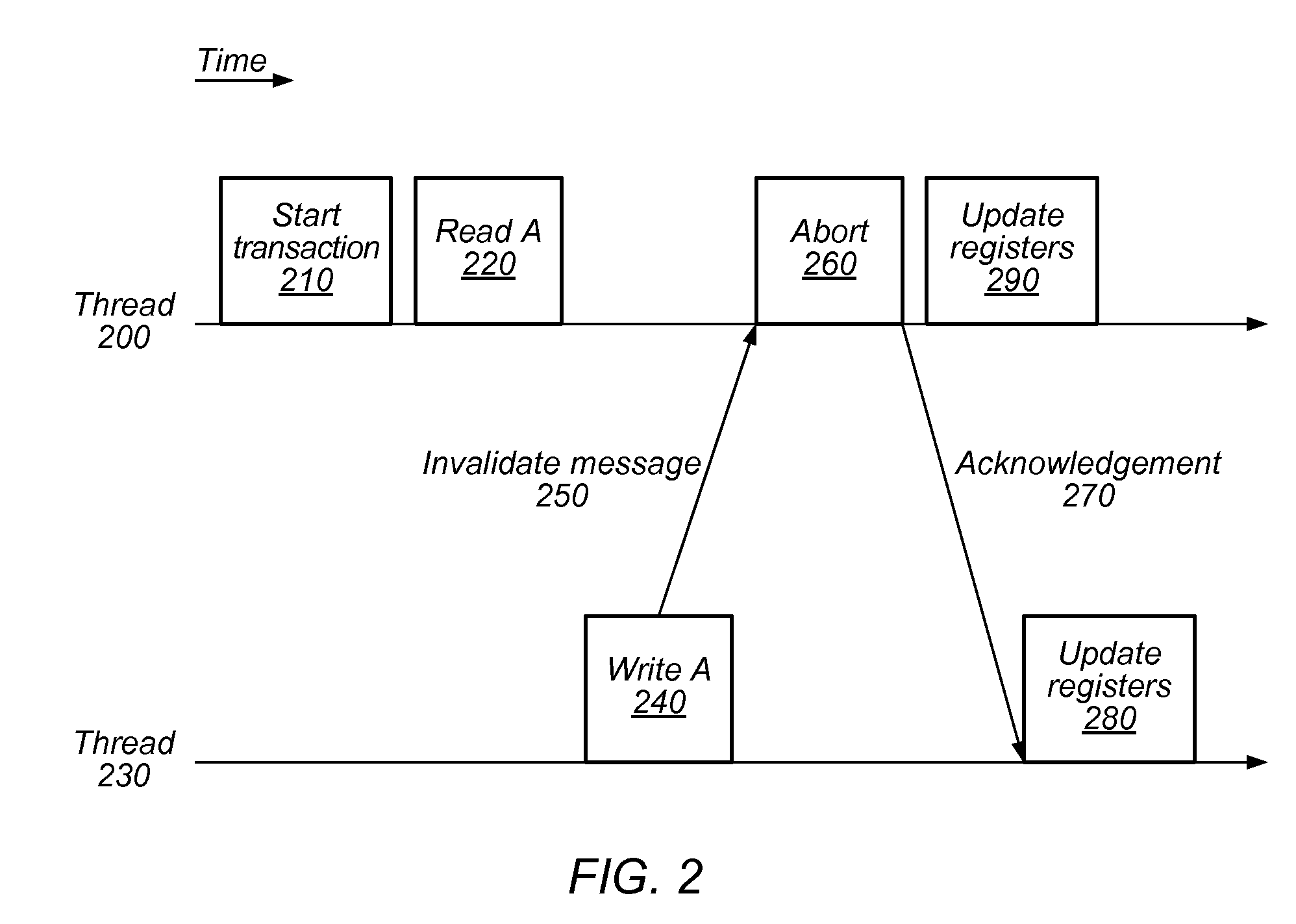 Method and System for Hardware Feedback in Transactional Memory