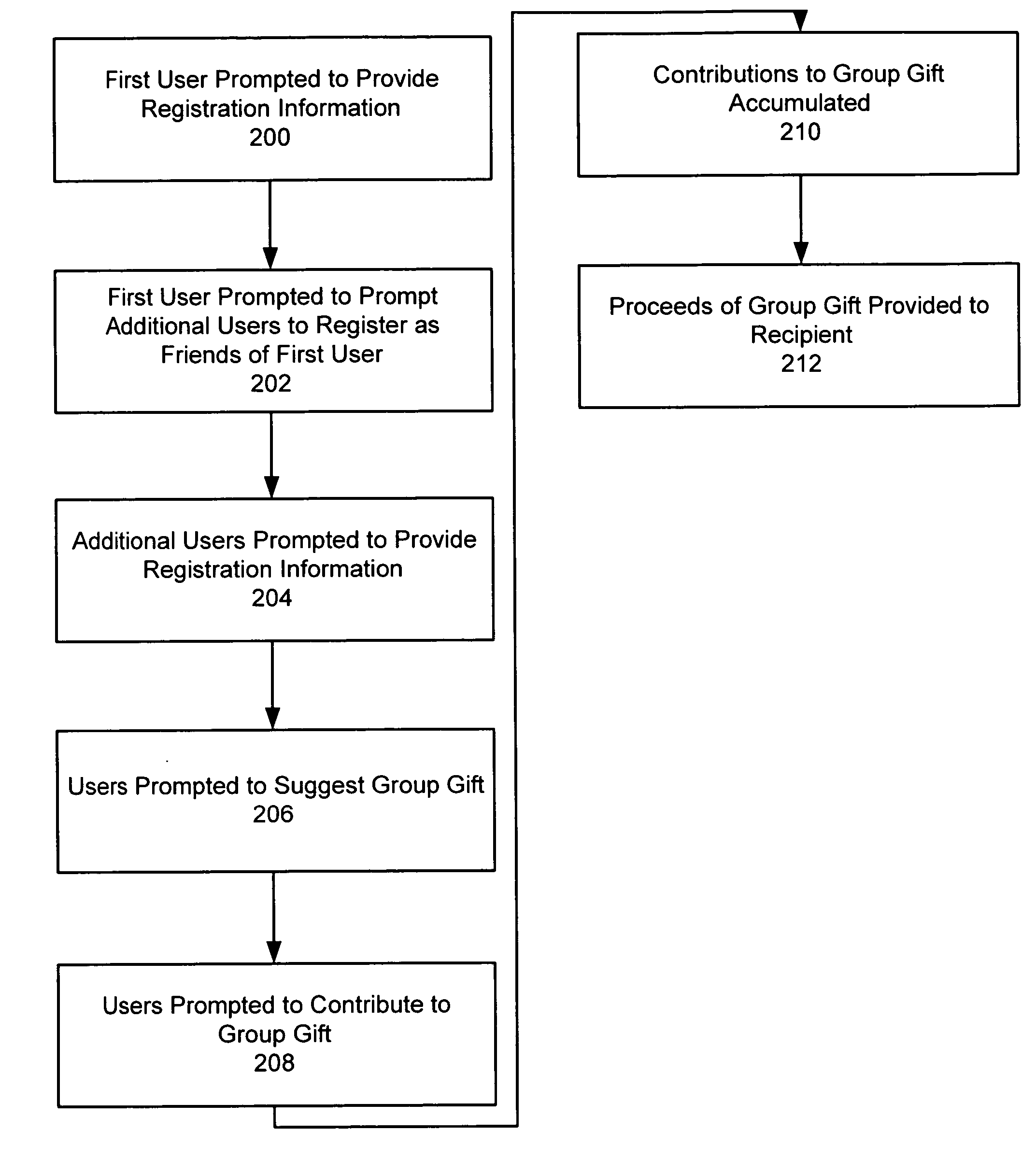 System and method of facilitating group gifts