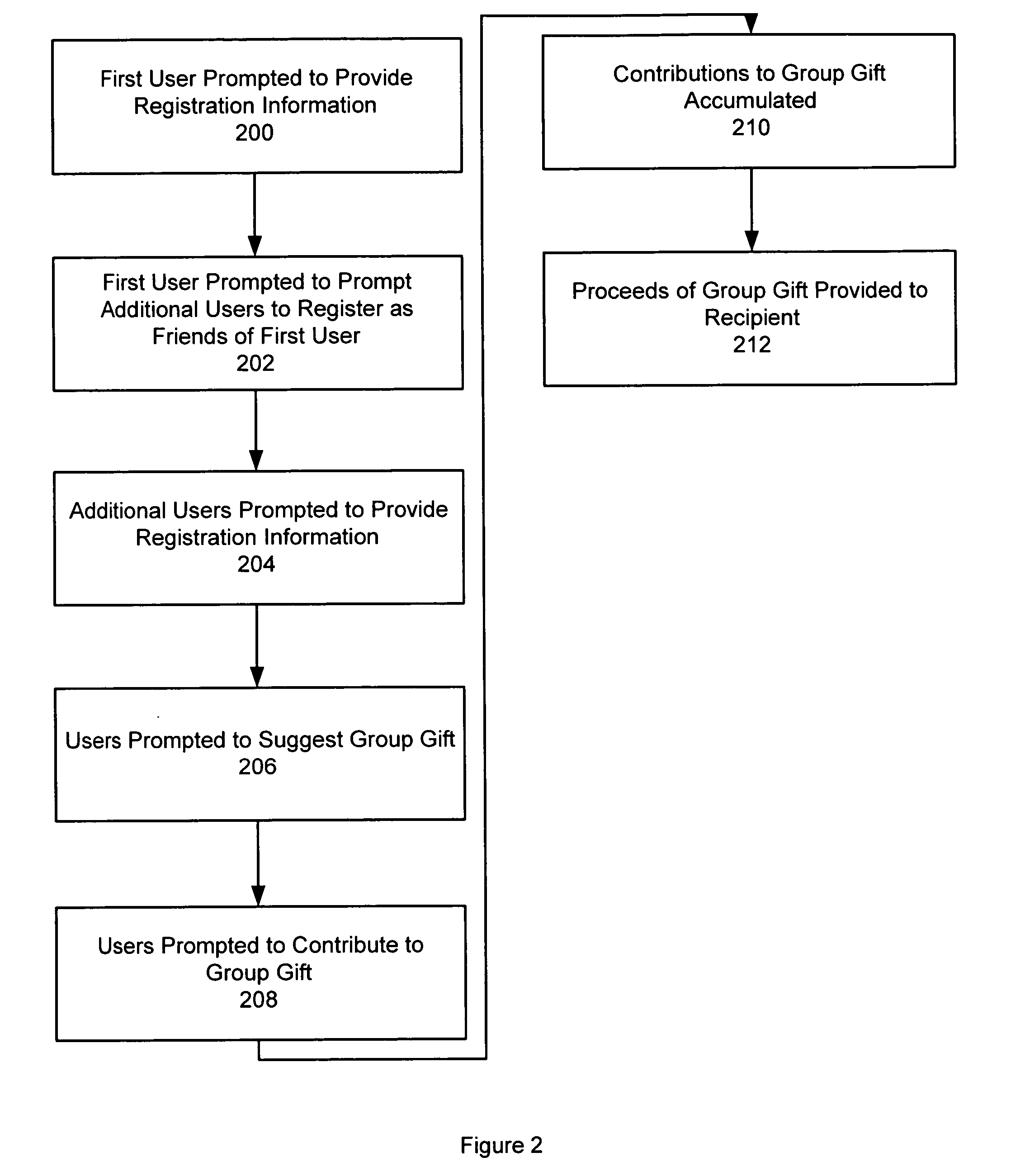 System and method of facilitating group gifts