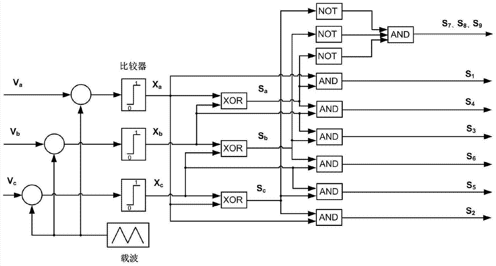 A control method for a single-stage non-isolated buck-boost three-phase photovoltaic inverter