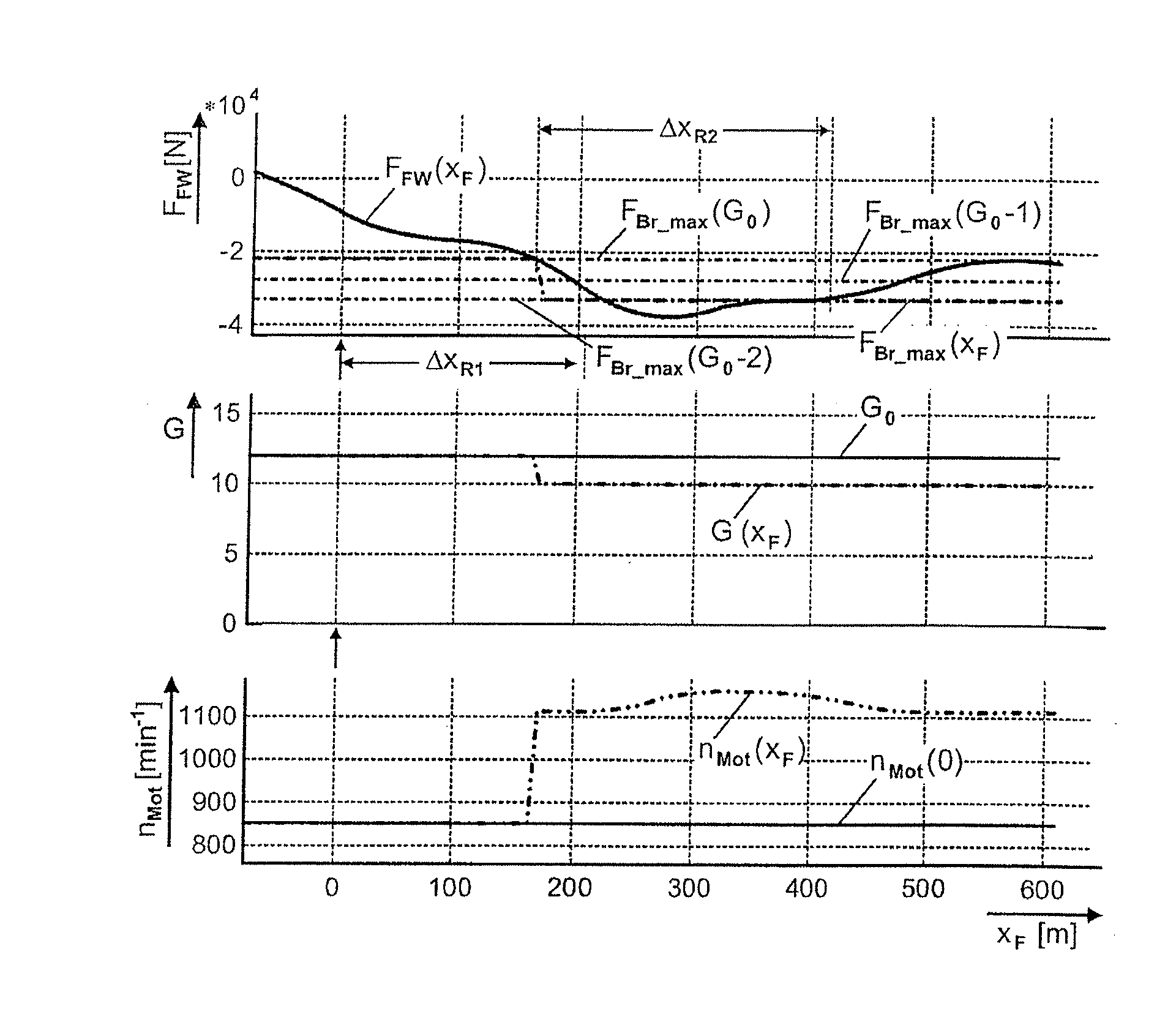 Method for controlling shifting in a semi-automatic gear transmission