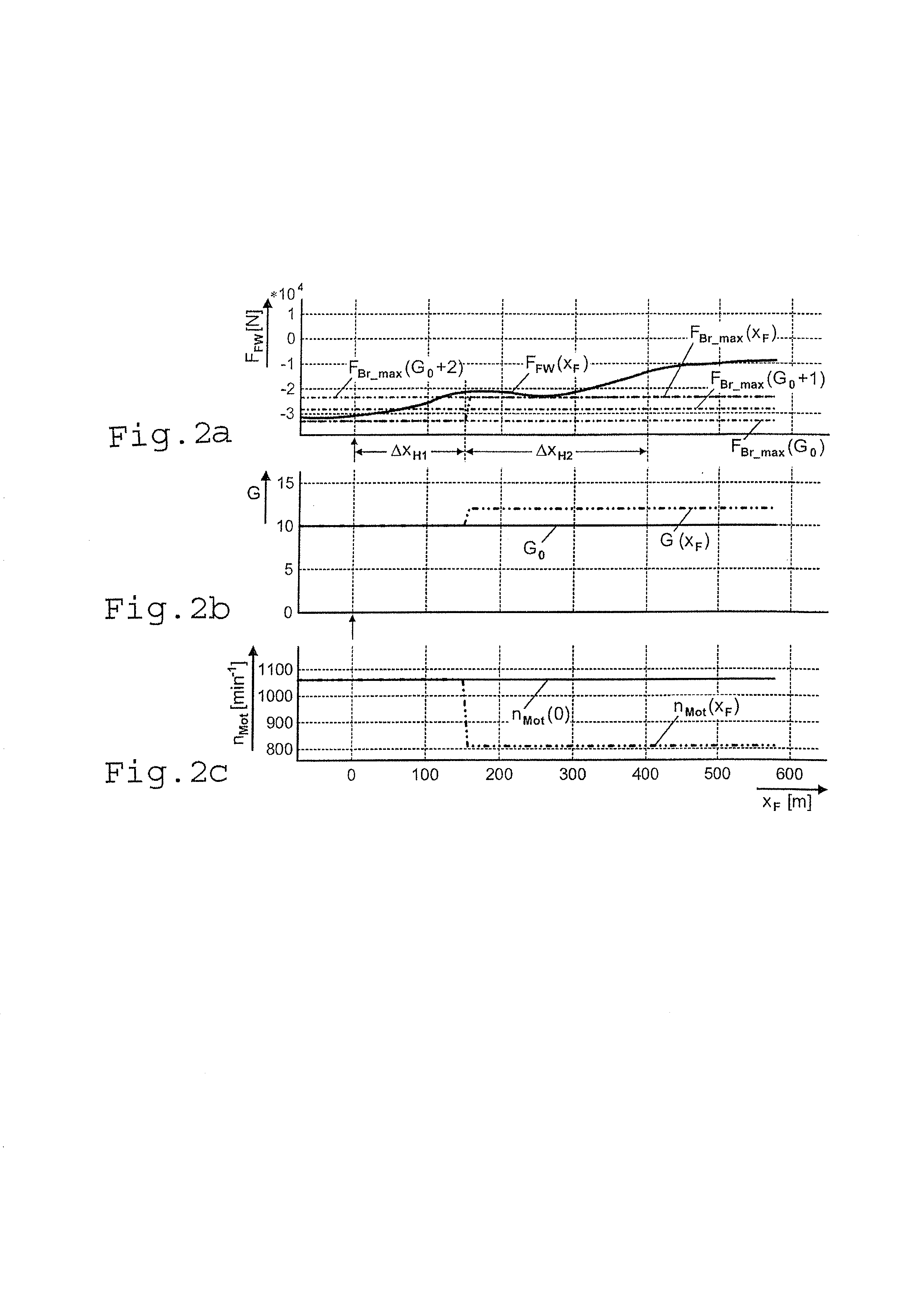 Method for controlling shifting in a semi-automatic gear transmission