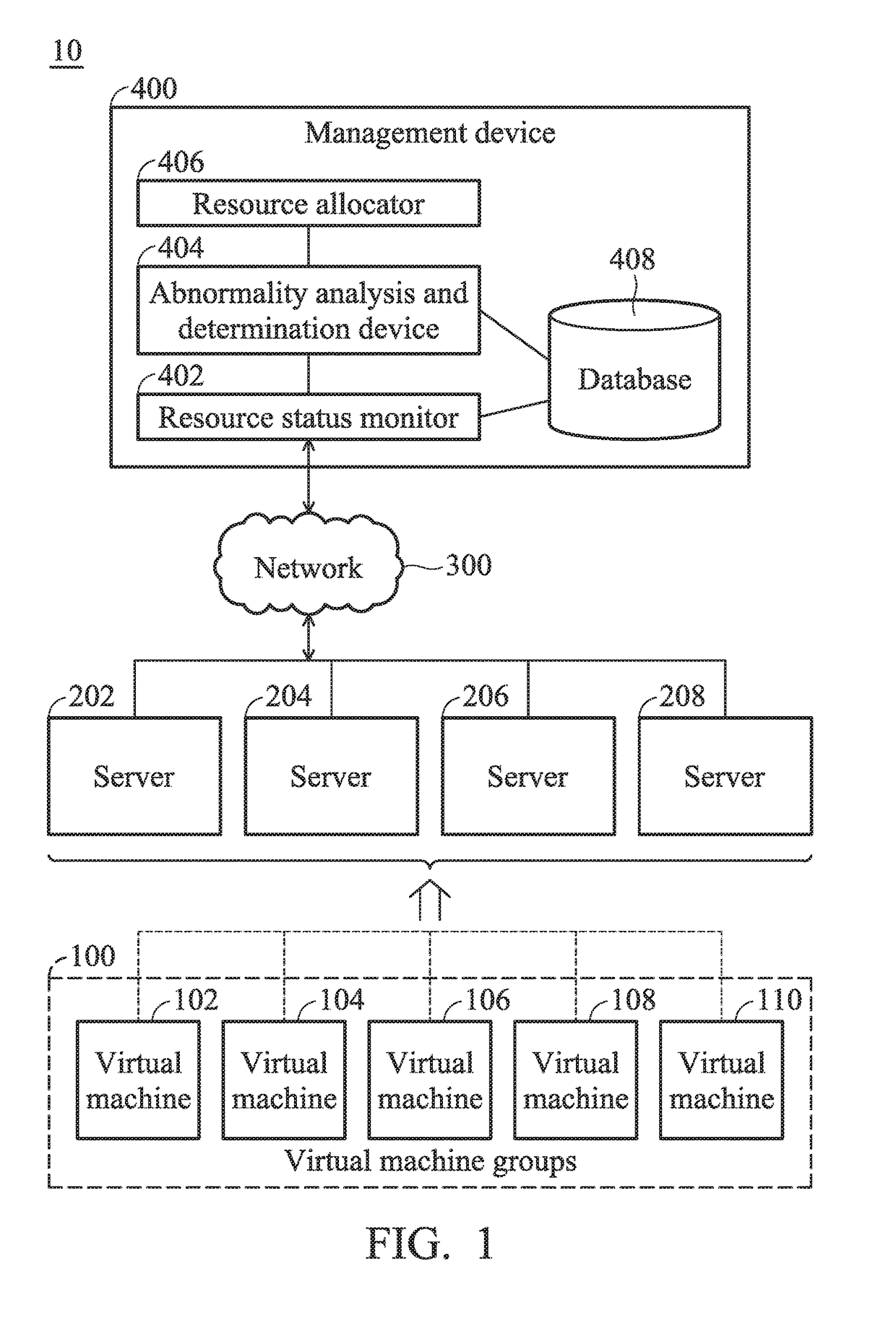 Management systems for managing resources of servers and management methods thereof