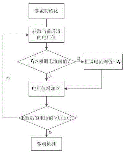 Traffic signal lamp fault threshold value automatic detection method and circuit
