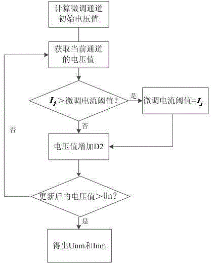 Traffic signal lamp fault threshold value automatic detection method and circuit