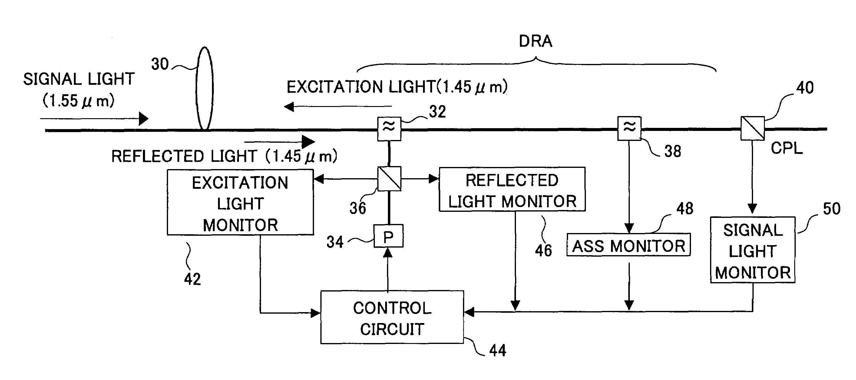 Loss point detecting method and distributed raman amplifier applying the same