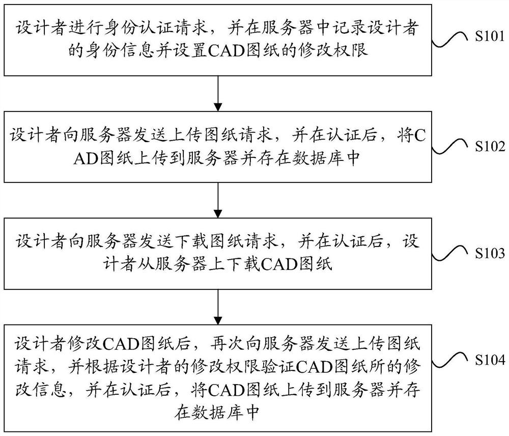 CAD drawing collaborative creation method based on block chain