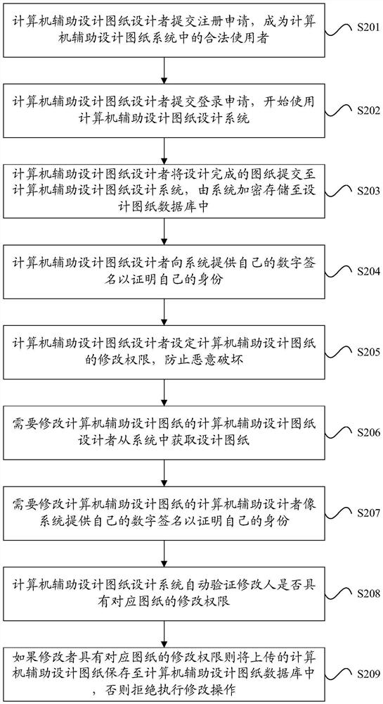 CAD drawing collaborative creation method based on block chain