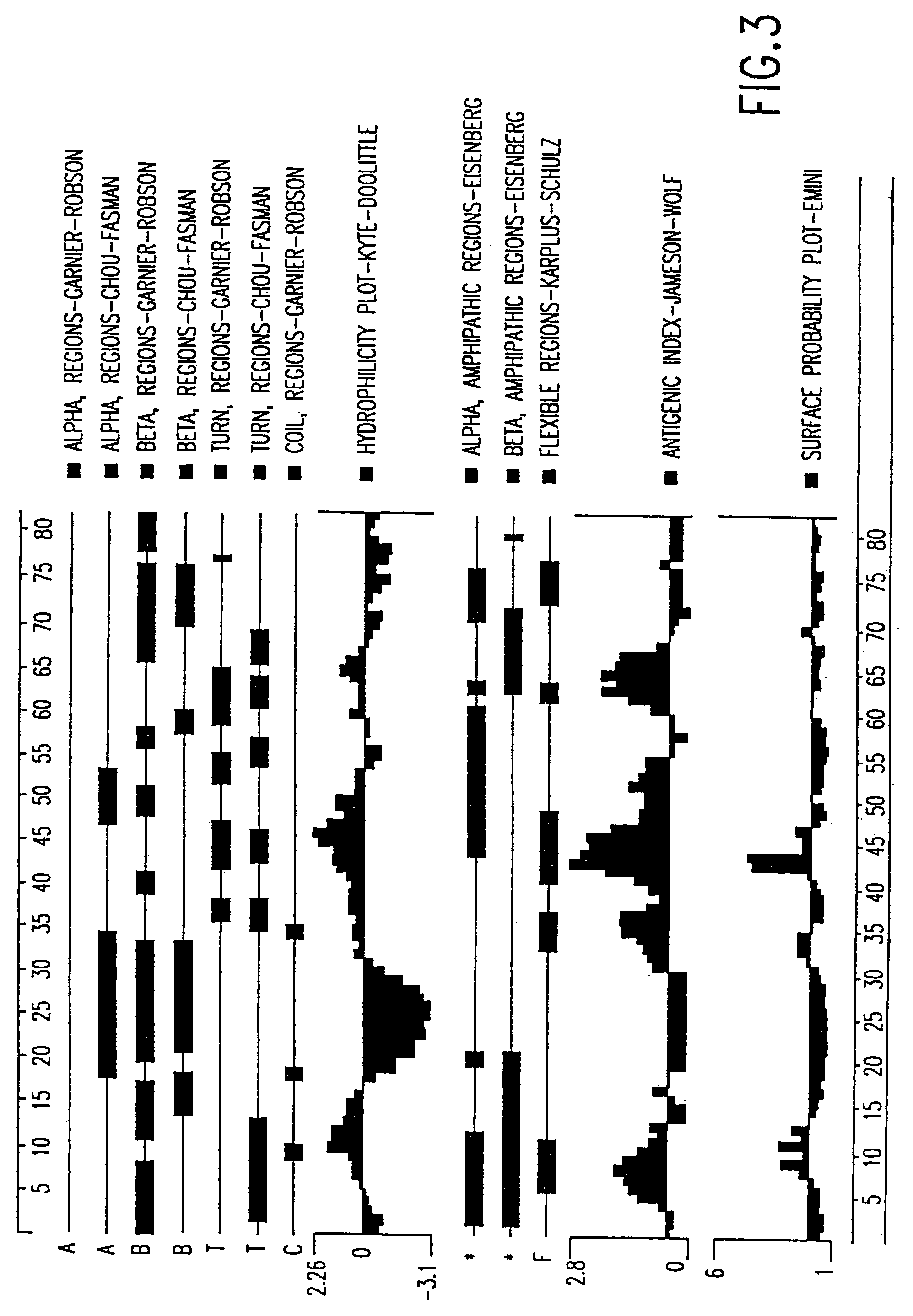 Chemotactic cytokine III