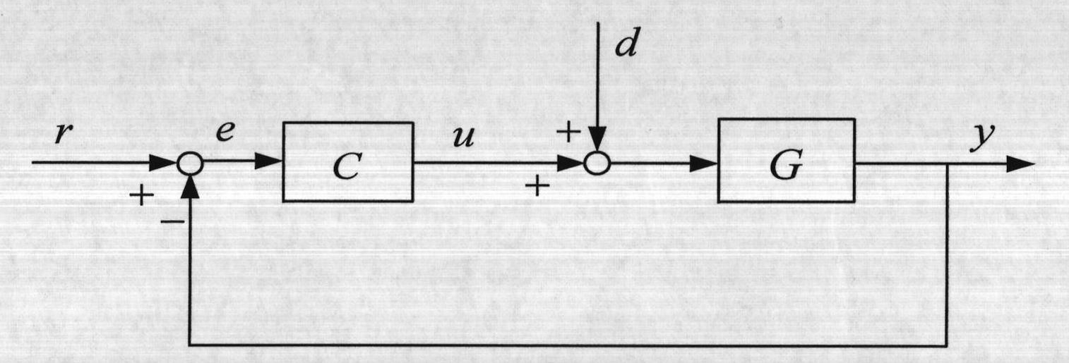 Fractional order PID (proportion integration differentiation) control method of single input single output time lag system