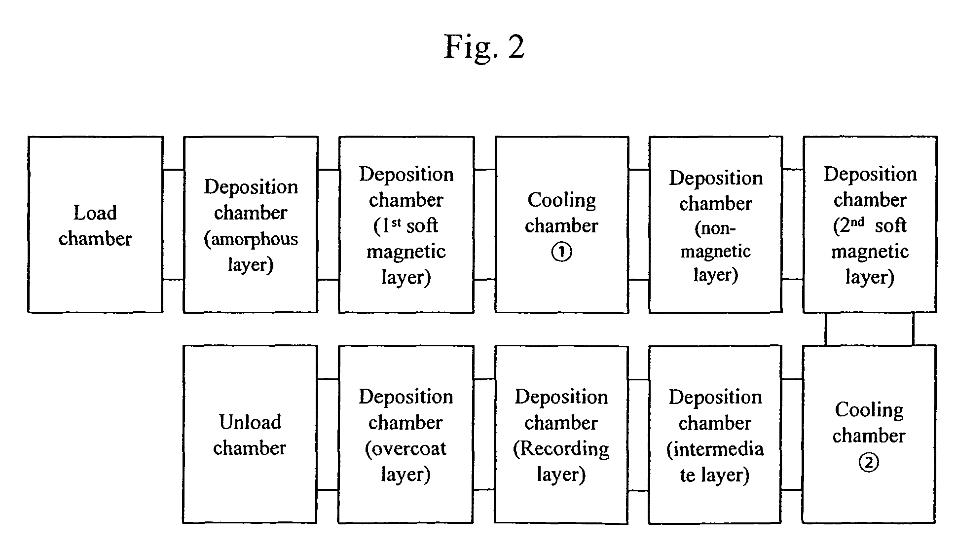 Perpendicular magnetic recording medium, manufacturing process of the same, and magnetic recording/reproducing apparatus using the same