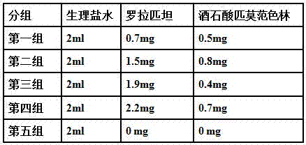 Oral pharmaceutical composition for treating capillary leak syndrome