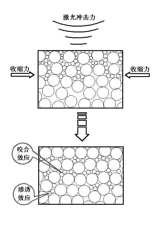 Method for obtaining high-adhesion nano coating and device thereof