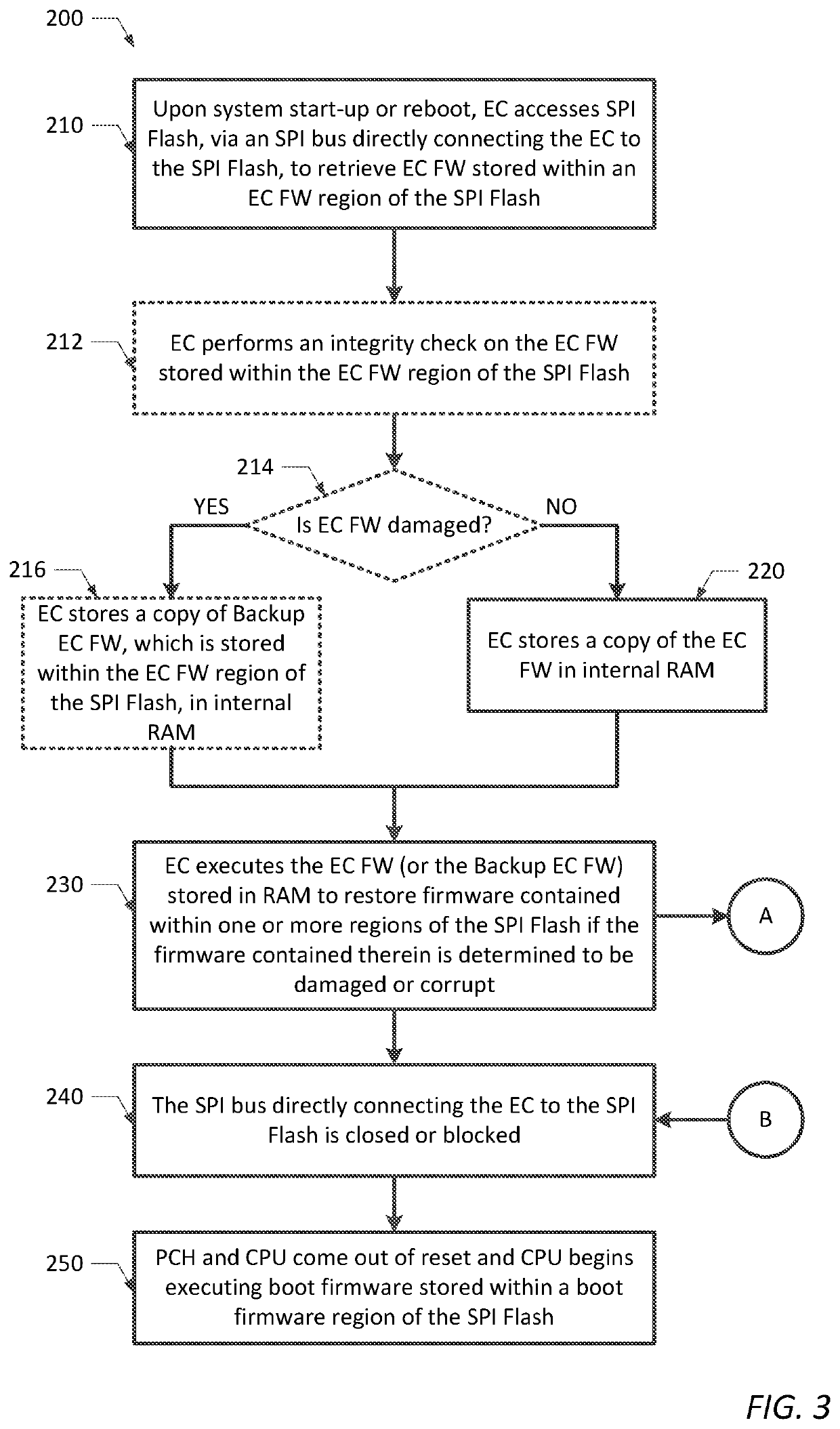 Information Handling System And Method For Restoring Firmware In One Or More Regions Of A Flash Memory Device