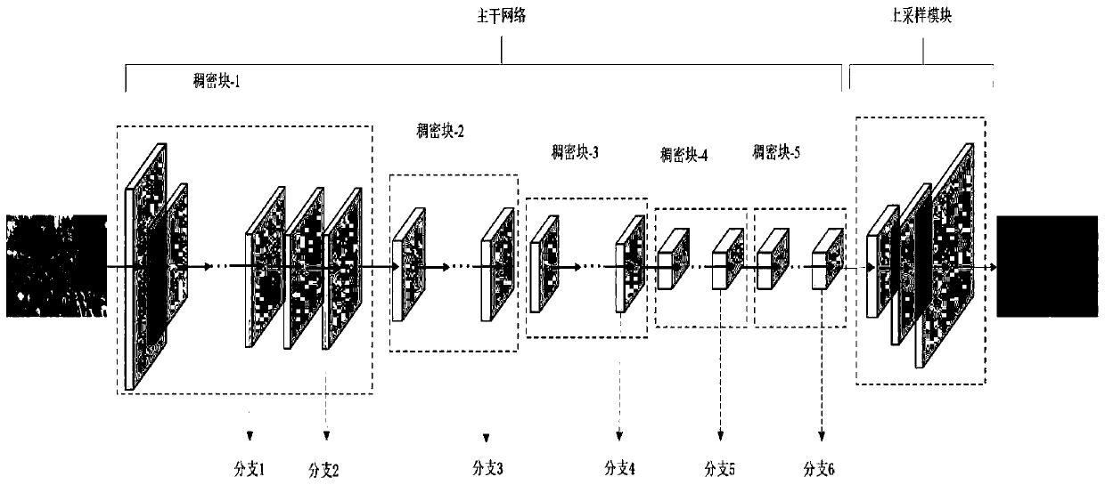 Multi-label-based light-weight rapid crowd counting method