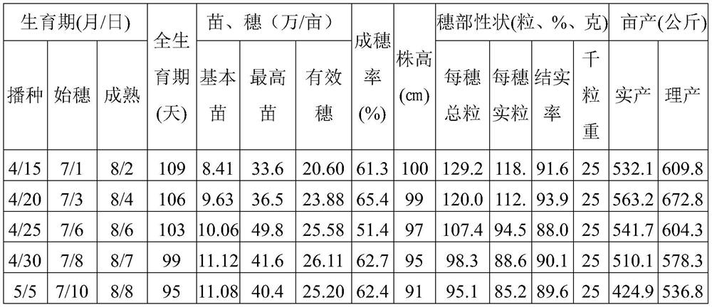 Method for increasing yield of early rice by using broccoli fields in coastal areas of eastern Zhejiang
