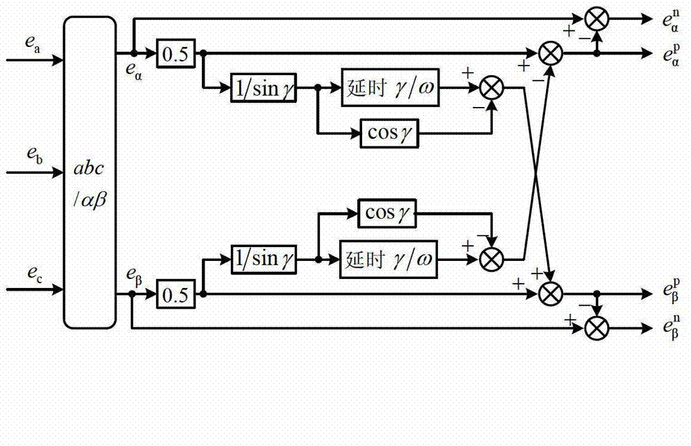 Model prediction control method of voltage source type rectifier when network voltage is unbalanced