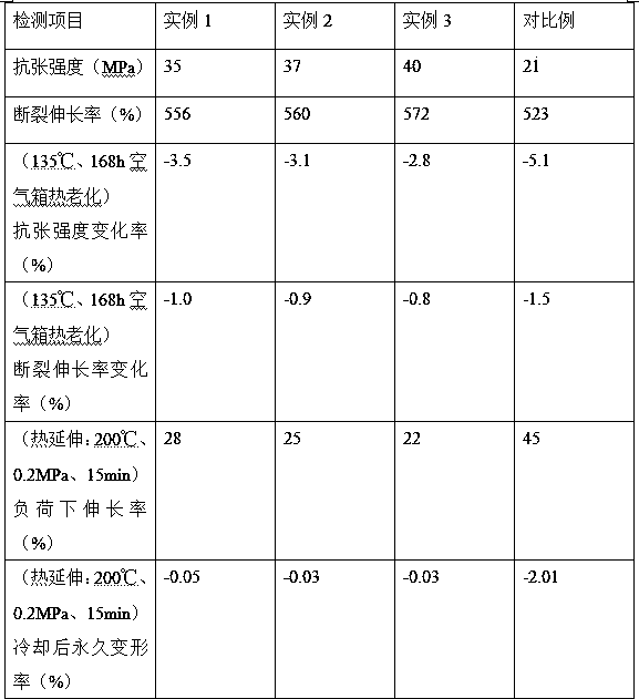 Preparation method of high-toughness anti-aging cable insulation material