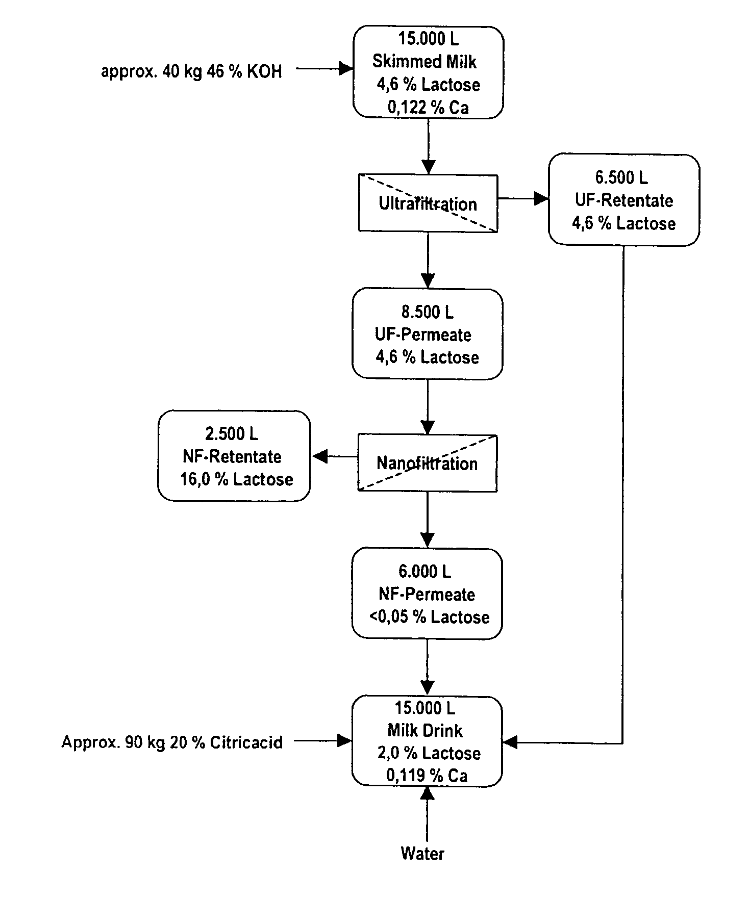 Low-carbohydrate milk with original calcium