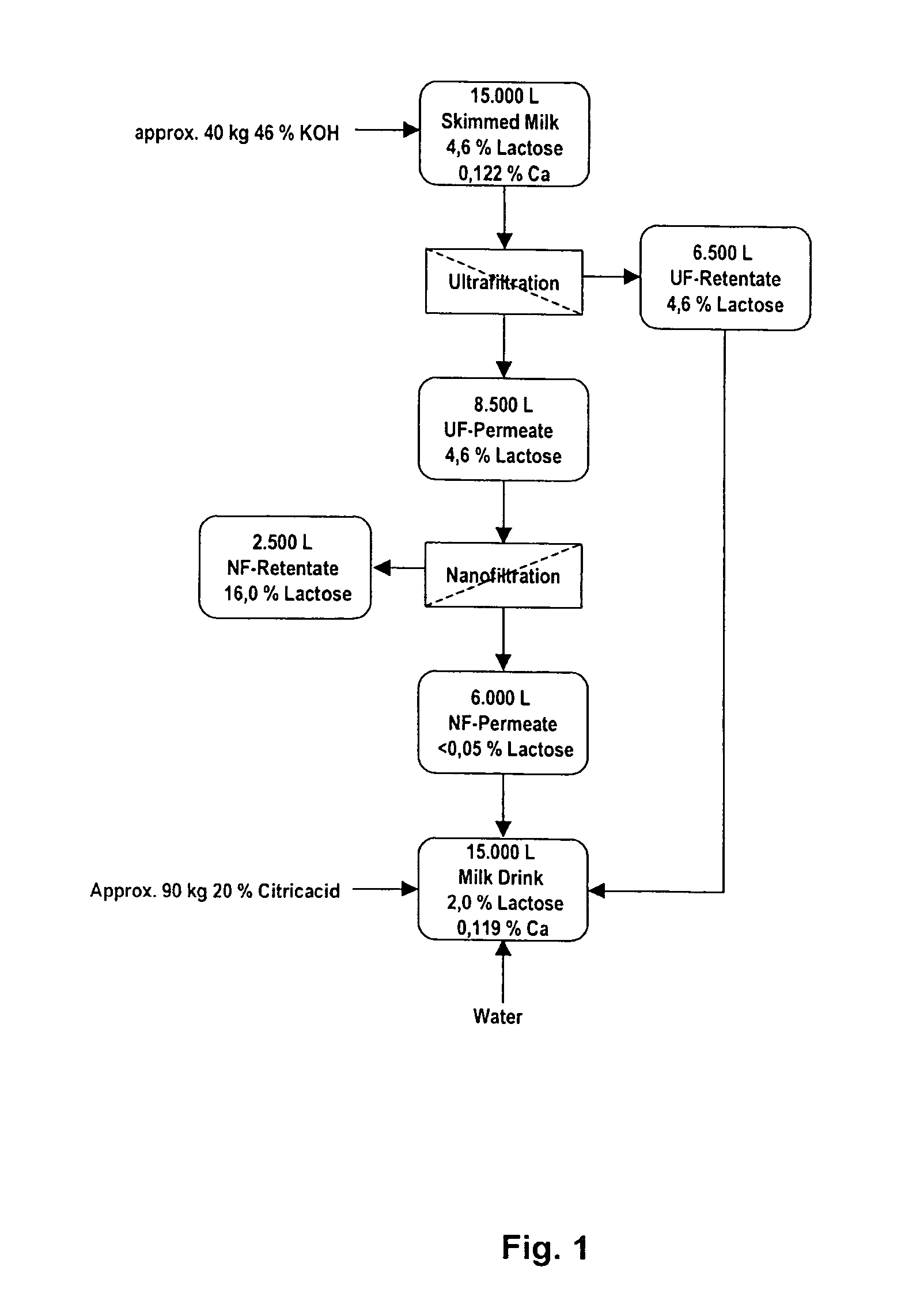 Low-carbohydrate milk with original calcium