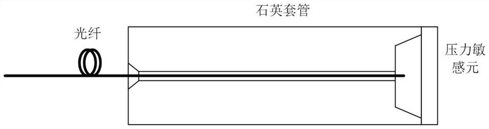 Optical fiber sensor based on high-purity quartz pressure sensitive element and preparation method thereof