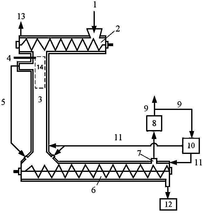 Gasification device for producing synthesis gas from high-moisture organic material
