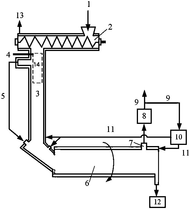 Gasification device for producing synthesis gas from high-moisture organic material