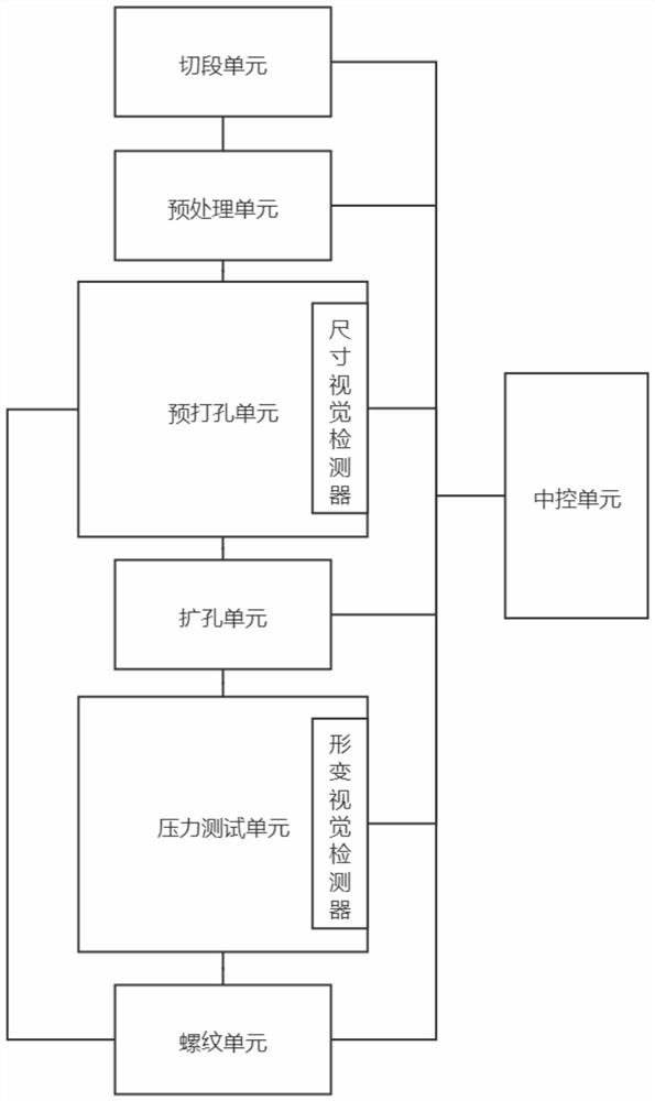 Manufacturing method of high-pressure and large-diameter all-metal casing patching tool