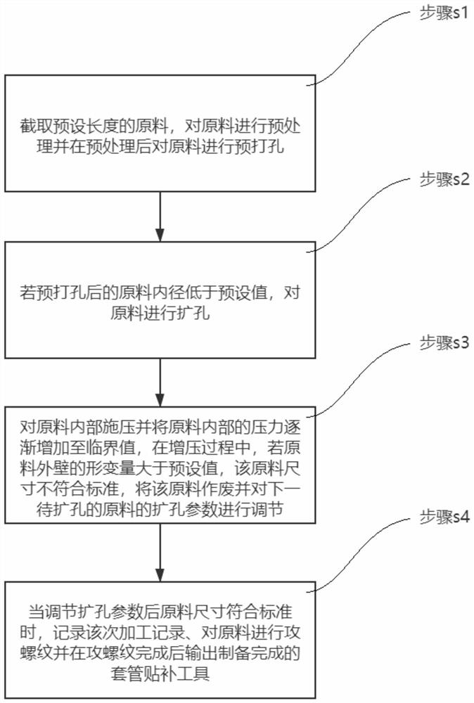 Manufacturing method of high-pressure and large-diameter all-metal casing patching tool