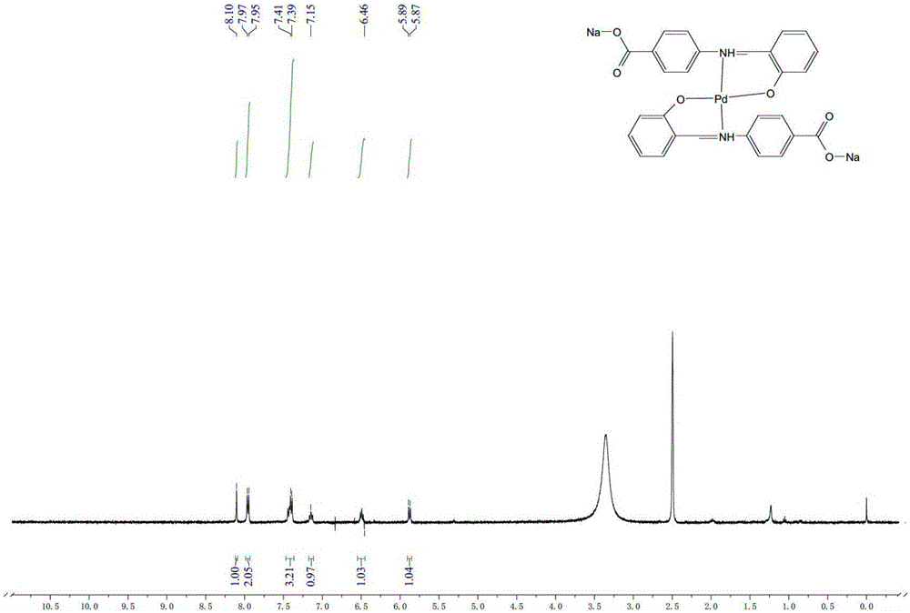 Schiff base palladium anion intercalated hydrotalcite, preparation method thereof and application thereof