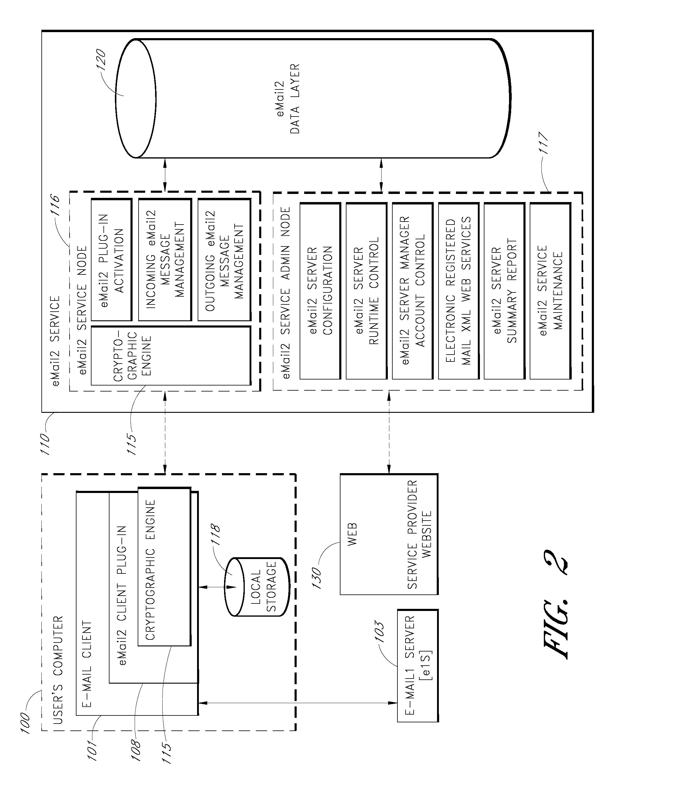 Electronic mail system with functionality for senders to control actions performed by message recipients