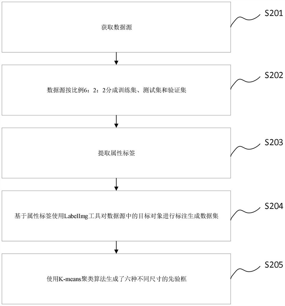 Method for calculating driving strategy of pilotless automobile in urban traffic scene