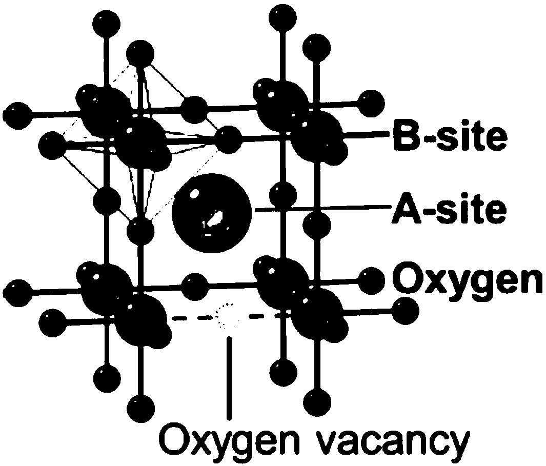 A A-site vacancy type perovskite oxygen catalyst, a preparation method and application thereof