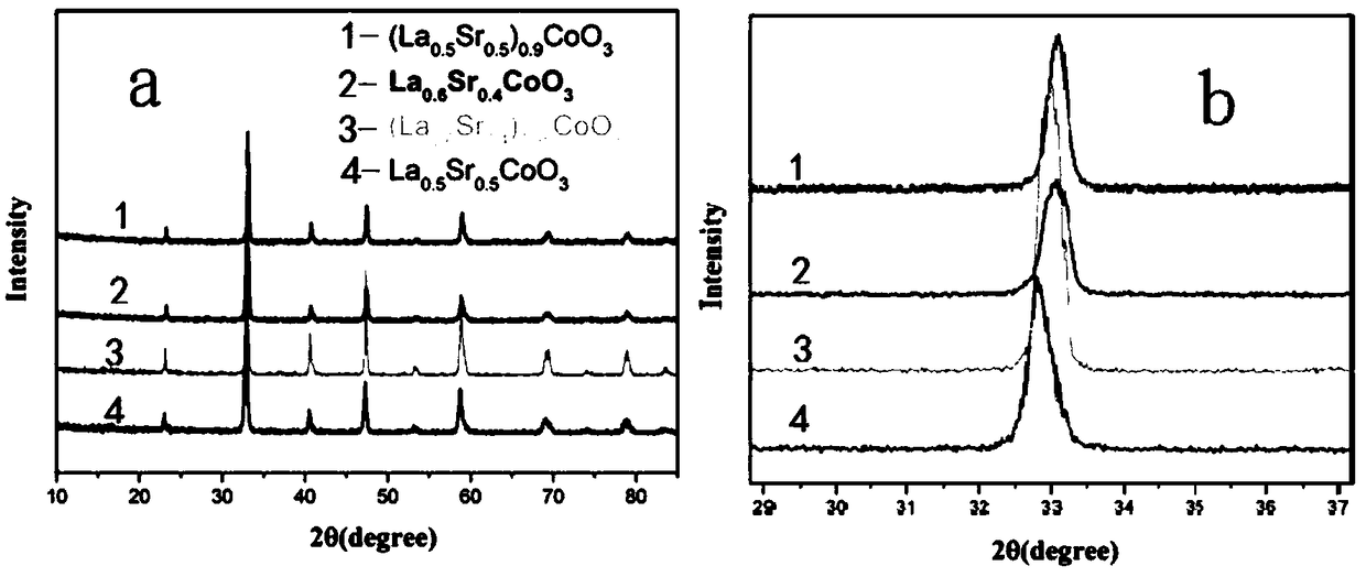 A A-site vacancy type perovskite oxygen catalyst, a preparation method and application thereof