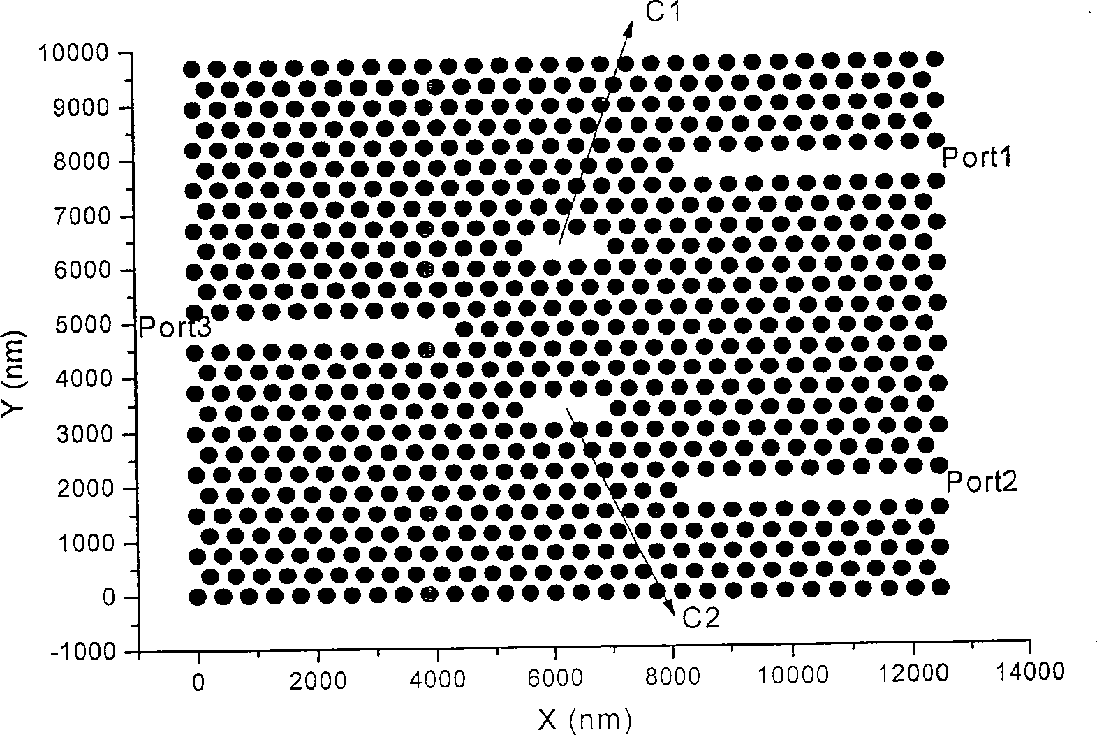 Photon crystal filter with high resolution