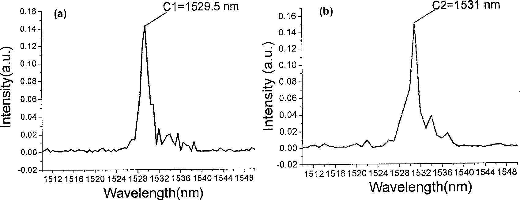 Photon crystal filter with high resolution