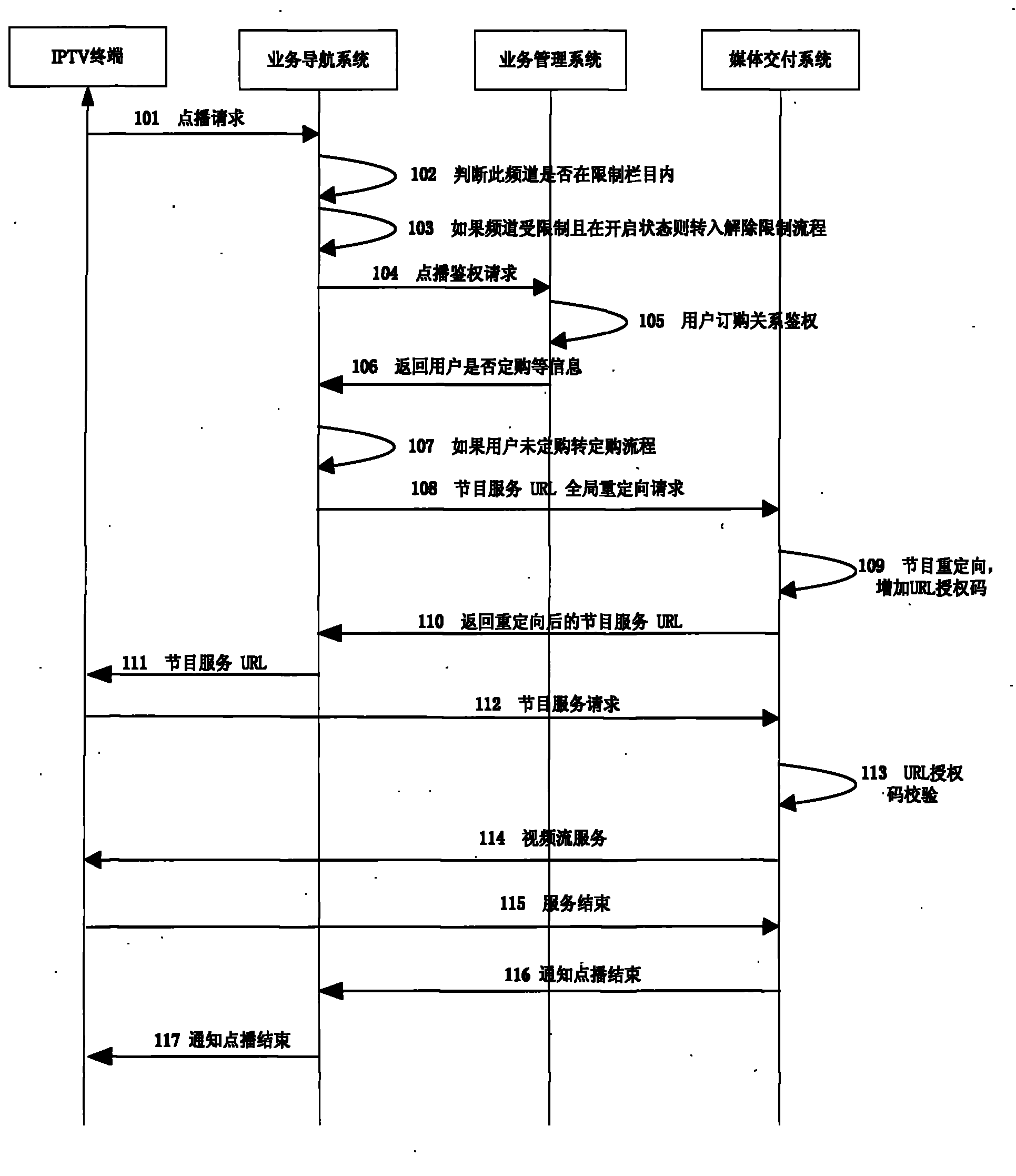 Interactive network television system on demand method