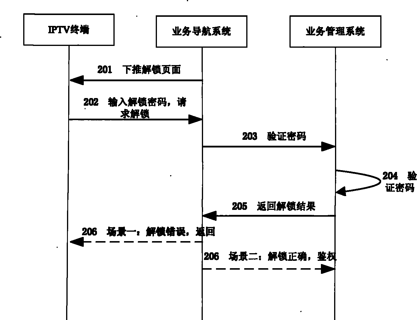 Interactive network television system on demand method