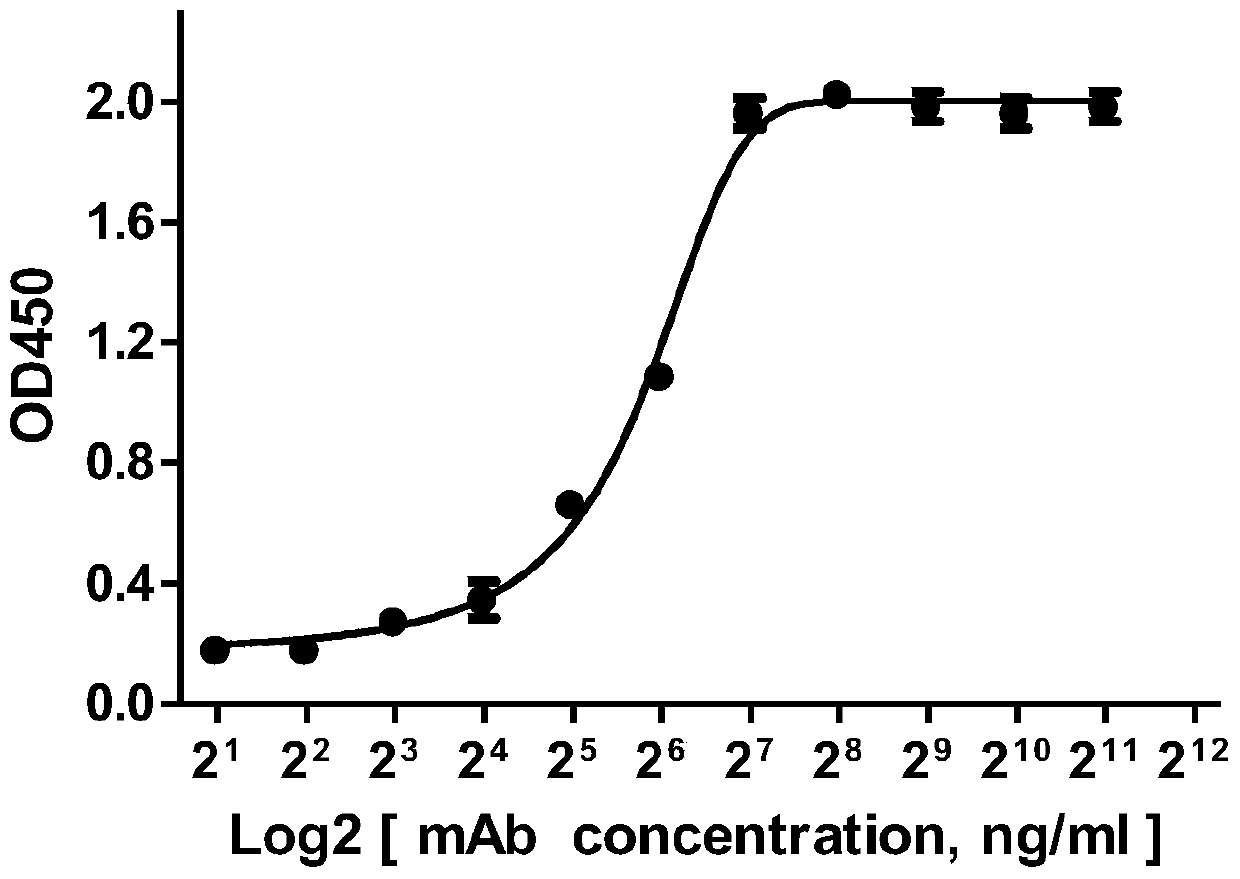 A fully human anti-cd47 whole molecule IgG antibody and its application