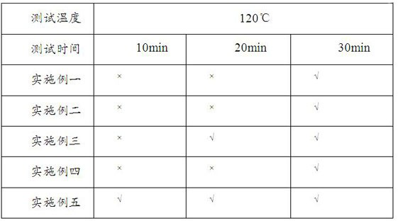 A kind of ultra-low temperature curing epoxy anticorrosion coating