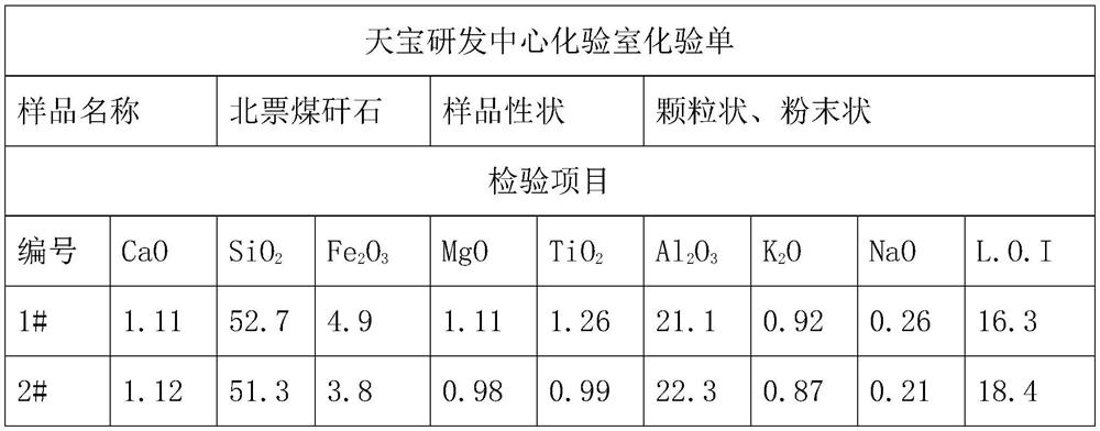 Method for manufacturing high-grade building materials of landscape bricks and archaized bricks from coal gangue