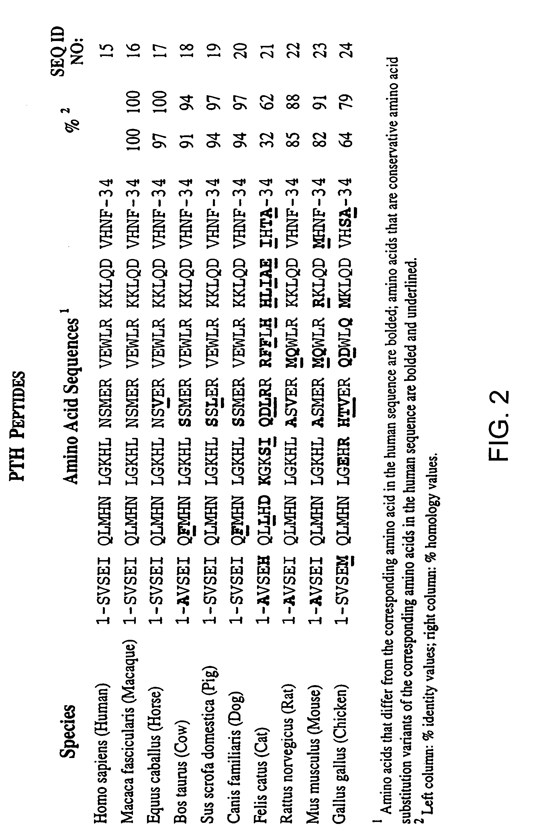 Treatment of bone disorders with skeletal anabolic drugs