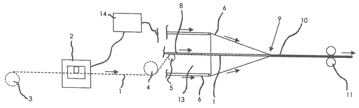 Method and device for producing a rope