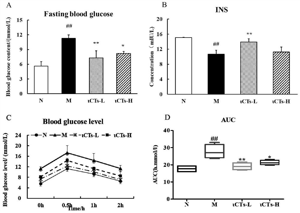 Application of iota-calaratetraose in alleviating metabolic syndrome and preparing related products